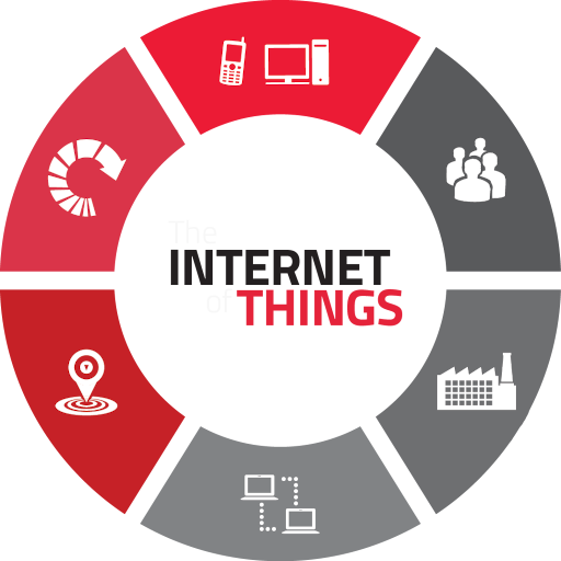 internet-of-things